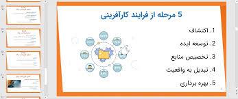 چرا کارآفرینان باید سفارش پاورپوینت را جدی بگیرند؟