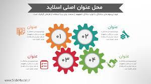 سفارش پاورپوینت فوری،نکات مهم برای نتیجه عالی