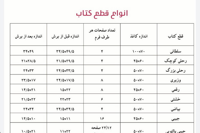 بهترین زمان برای چاپ تک نسخه کتاب [راهنما]