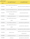علوم انسانی مجموعه حسابداری و مدیریت مالی حسابداری